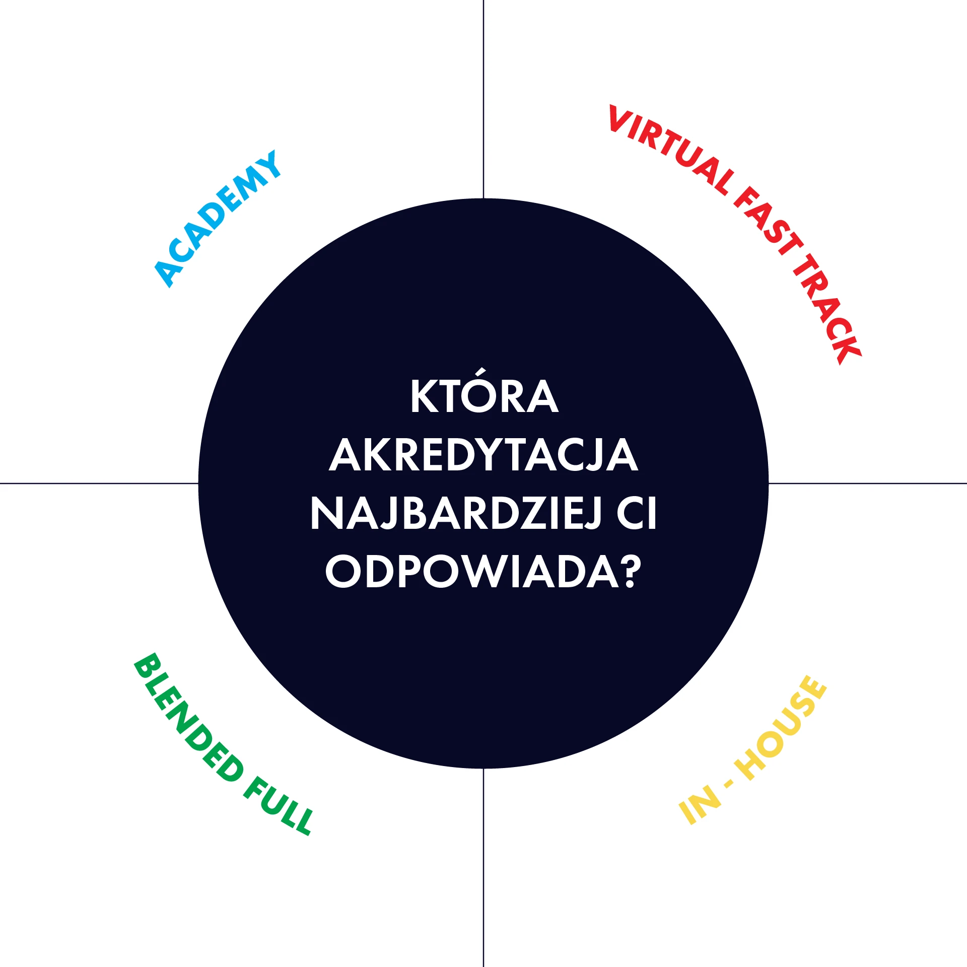 CLARITY4D CIRCLE